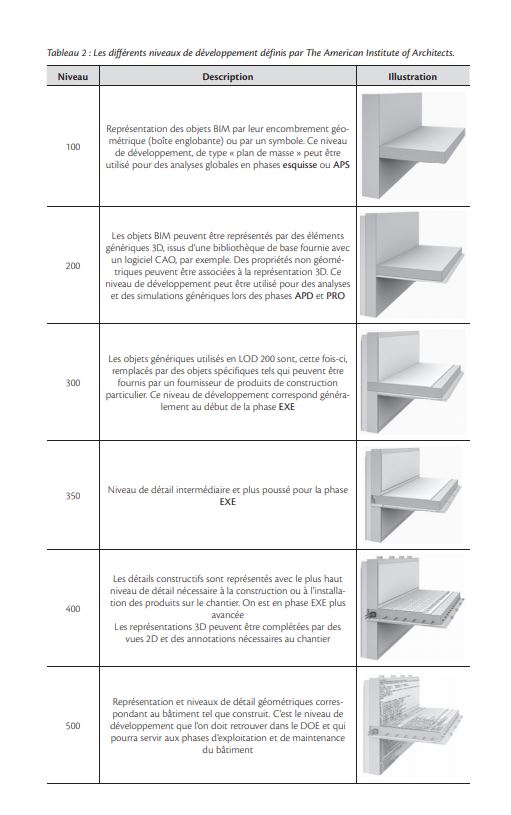 L’attribut alt de cette image est vide, son nom de fichier est etapes-BIM.jpg.